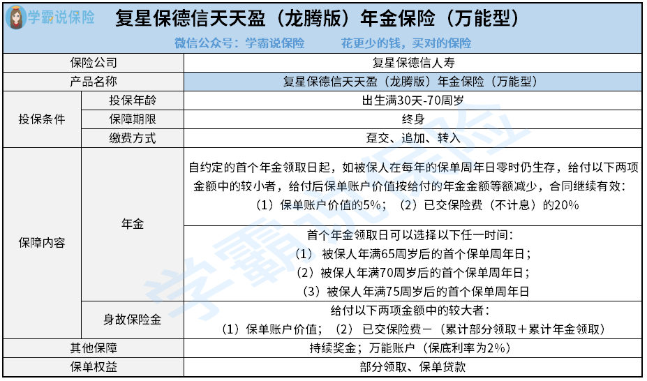 天天盈，财富的源泉-第1张图片