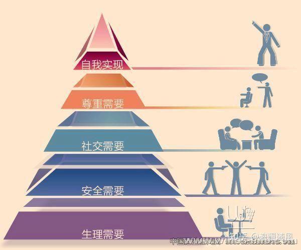 副职业副职业，多元发展的新途径