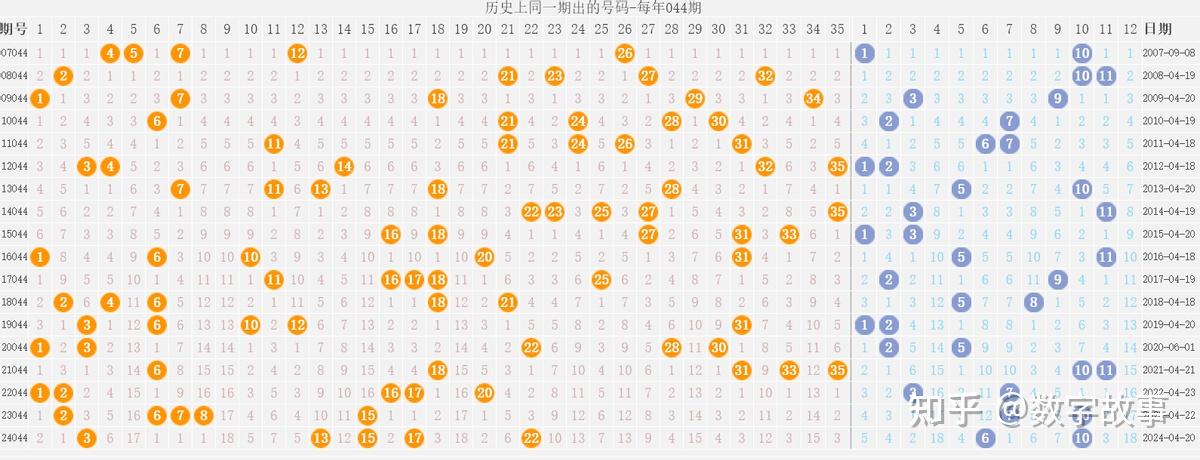 大乐透最新结果开奖号大乐透大乐透最新结果开奖号揭晓-第2张图片