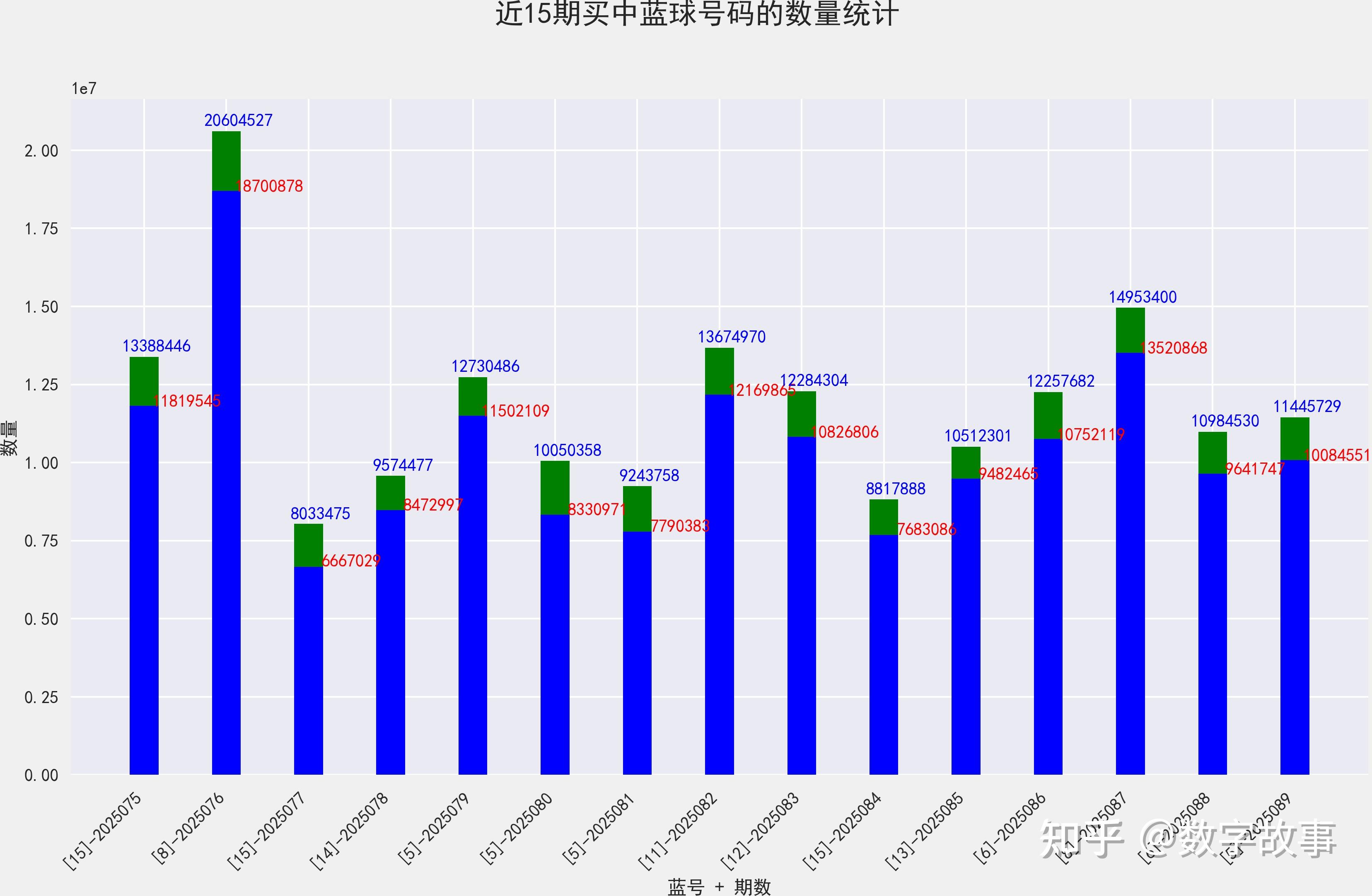 双色球透开奖结果查询双色球开奖结果双色球透开奖结果查询-第2张图片