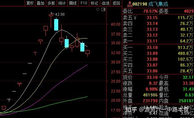 六一中路是哪个游资？-第1张图片