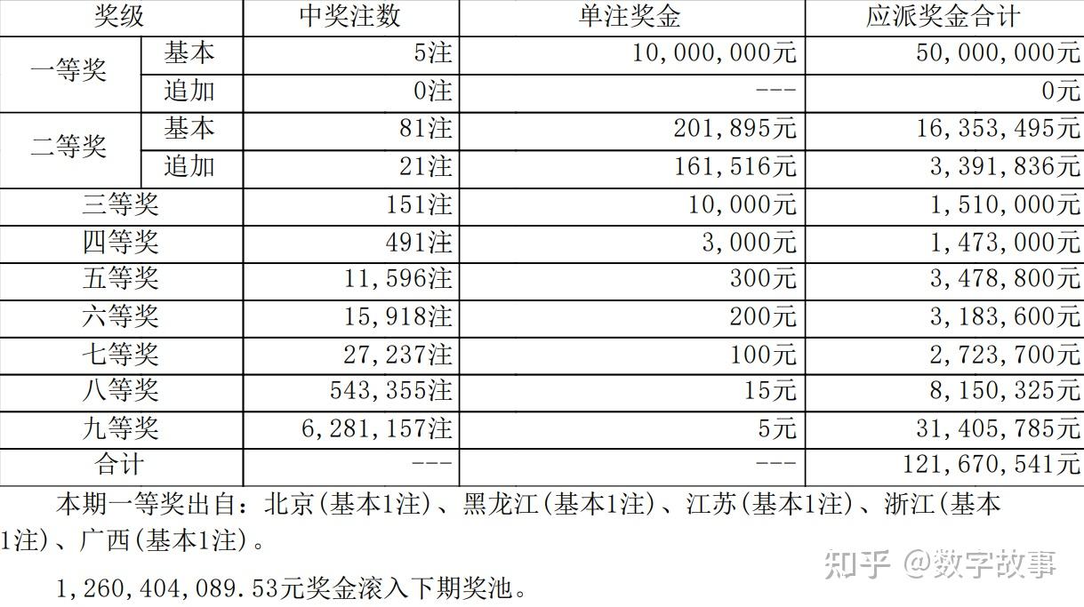 乐透型15选5开奖结果今天乐透型15选5开奖结果分析-第3张图片