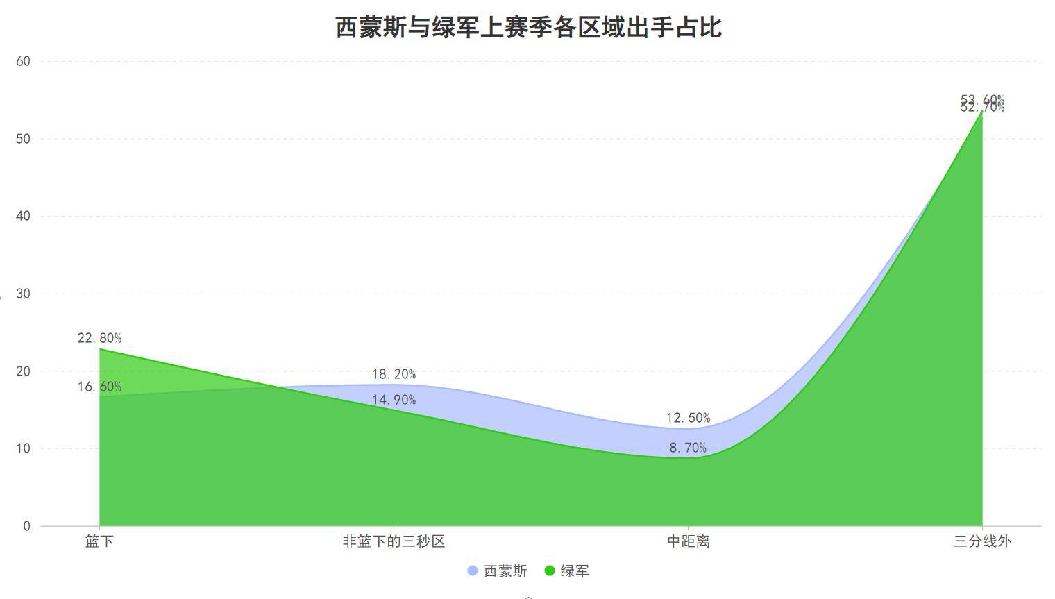 新赛季展望-第3张图片