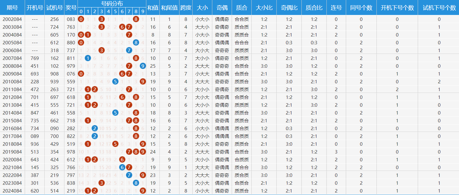 2024香港最新开奖结果查询走势图2024香港最新开奖结果查询-第1张图片