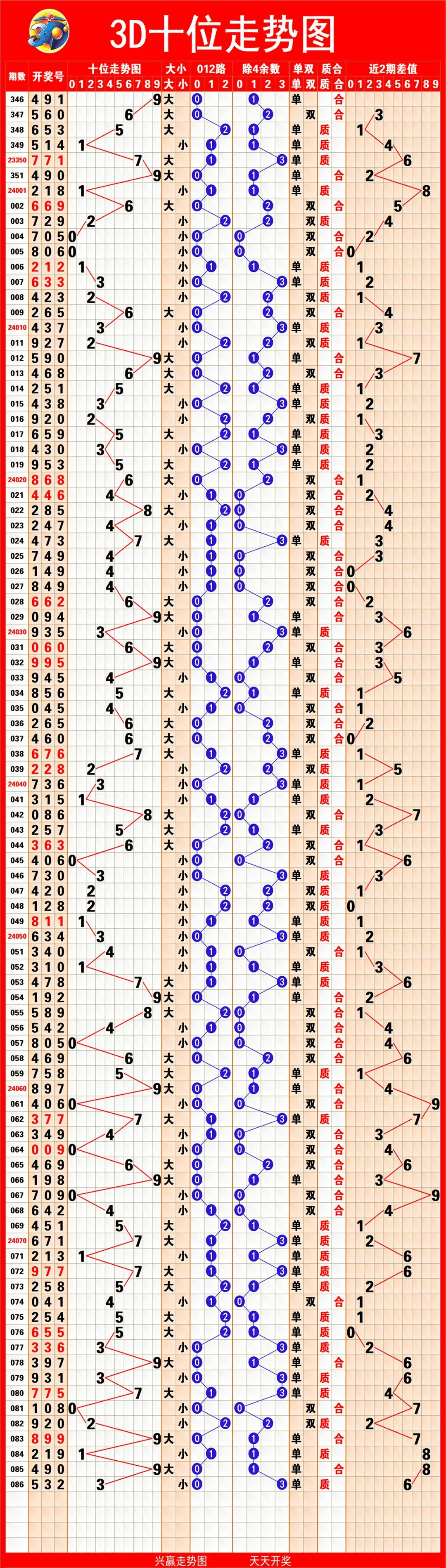 新澳门彩历史开奖记录与走势图分析-第3张图片