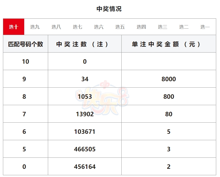 七星彩开奖直播，彩市新动态