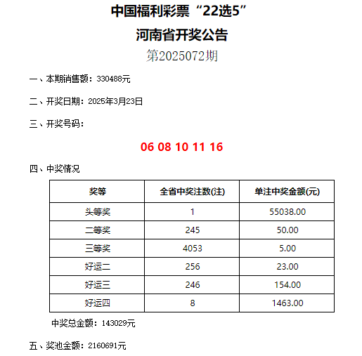 双色球开奖公告-第2张图片