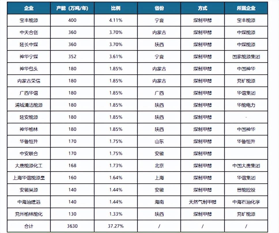 2024新奥历史开奖记录52期