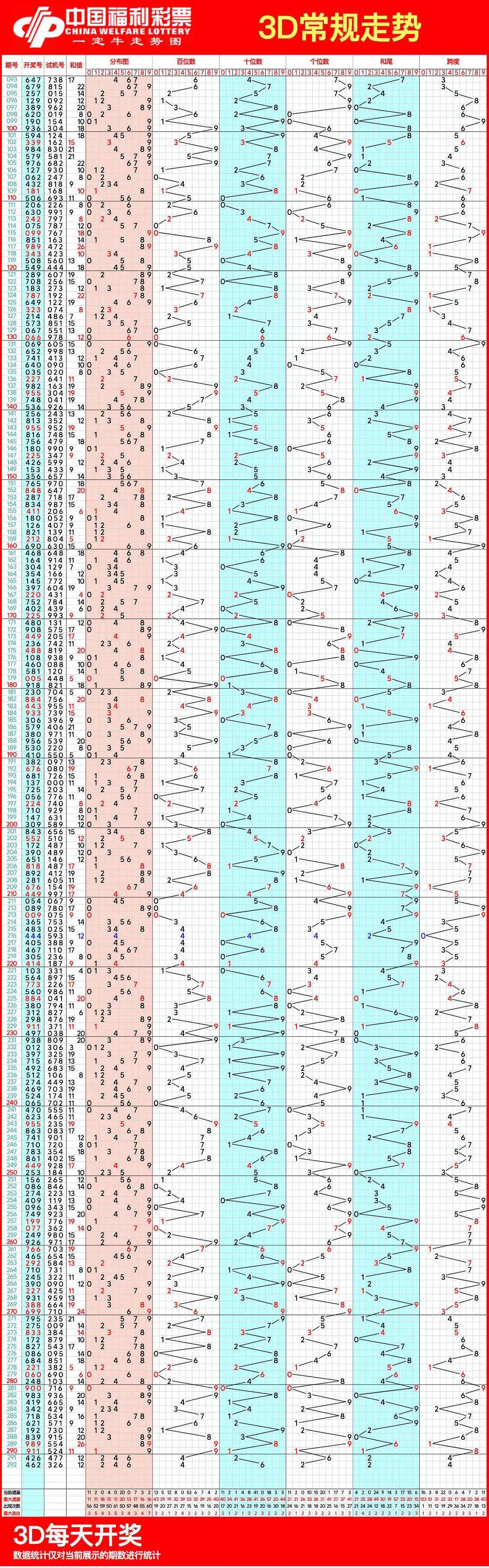 福彩开奖号码结果3D福彩开奖号码揭秘