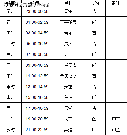 2024年正月黄道吉日查询2024年正月黄道吉日安排