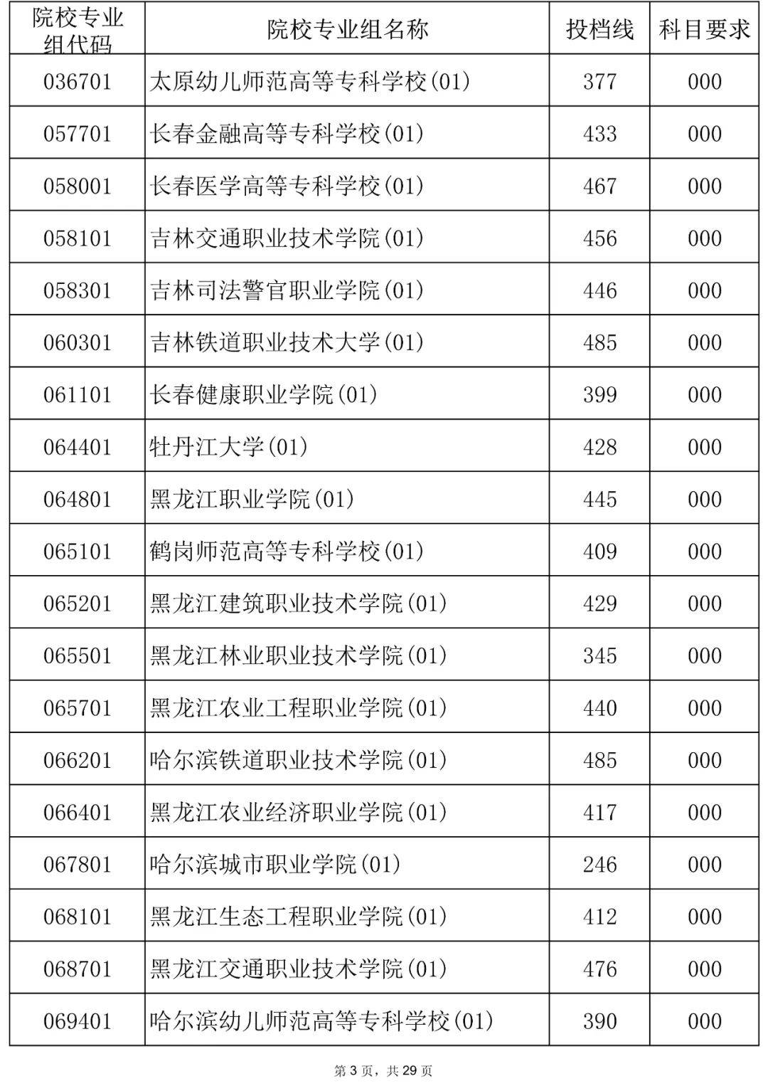 海南有大专的学校有哪些
