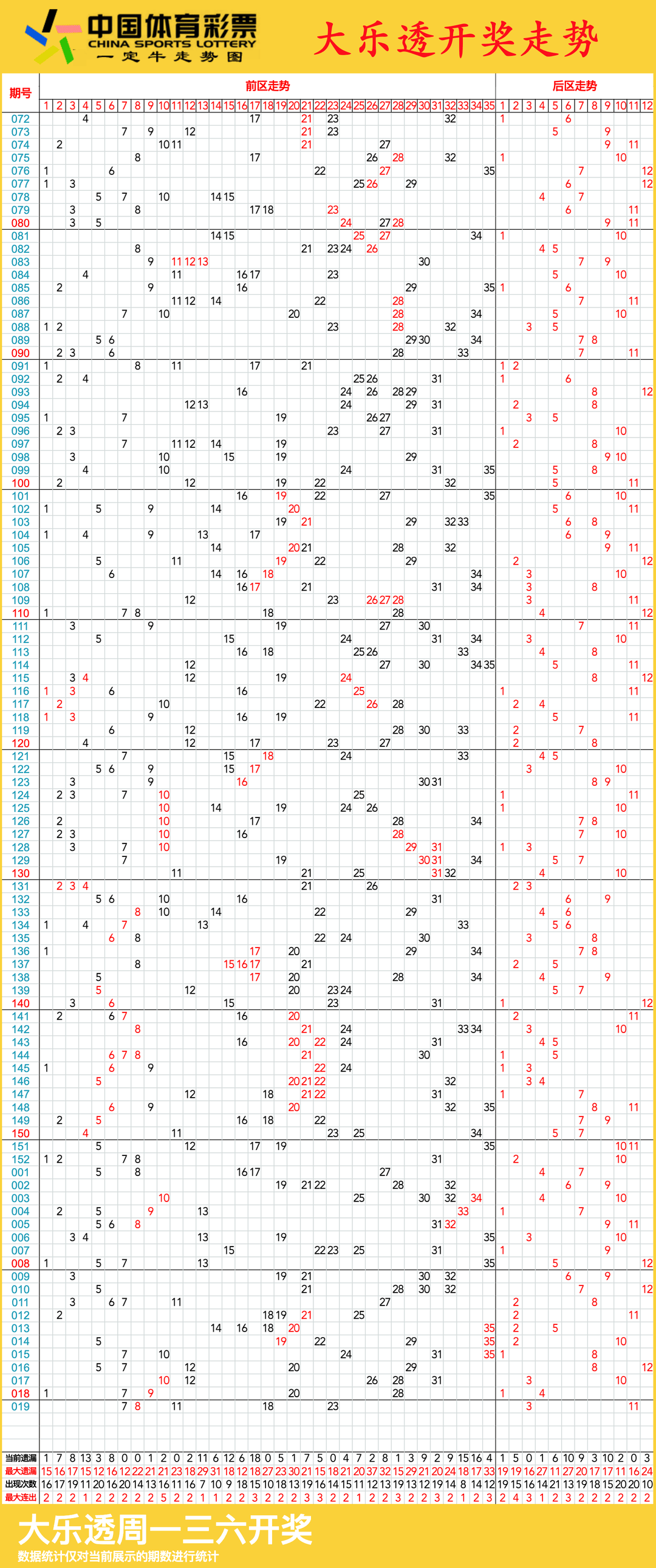 大乐透走势图新浪最新大乐透走势图新浪文章-第2张图片