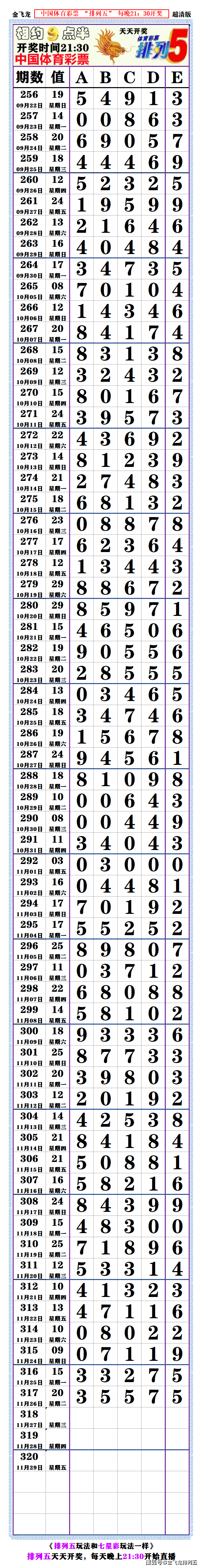 排列五走势图综合图带连线排列五走势图综合版带连线