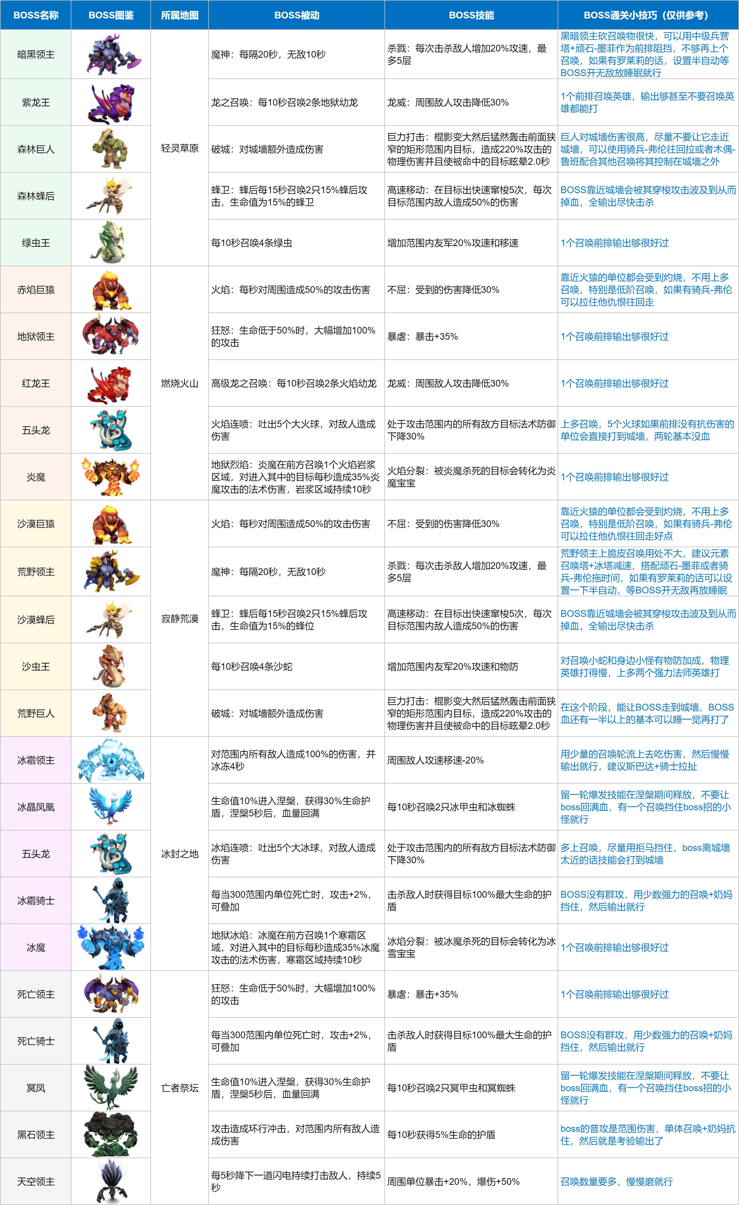 问道，超级boss的挑战与策略-第2张图片