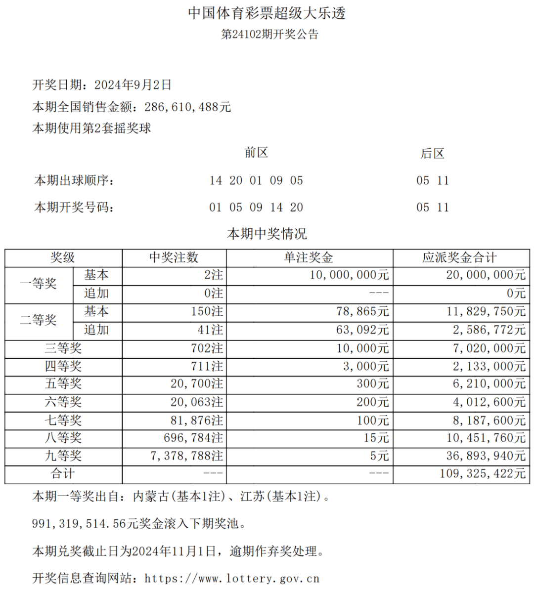 体育彩票大乐透中奖规则解析