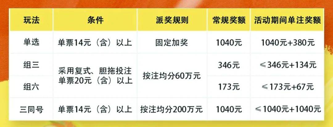 福彩3d规则及奖金表福彩3D规则及奖金概述-第3张图片