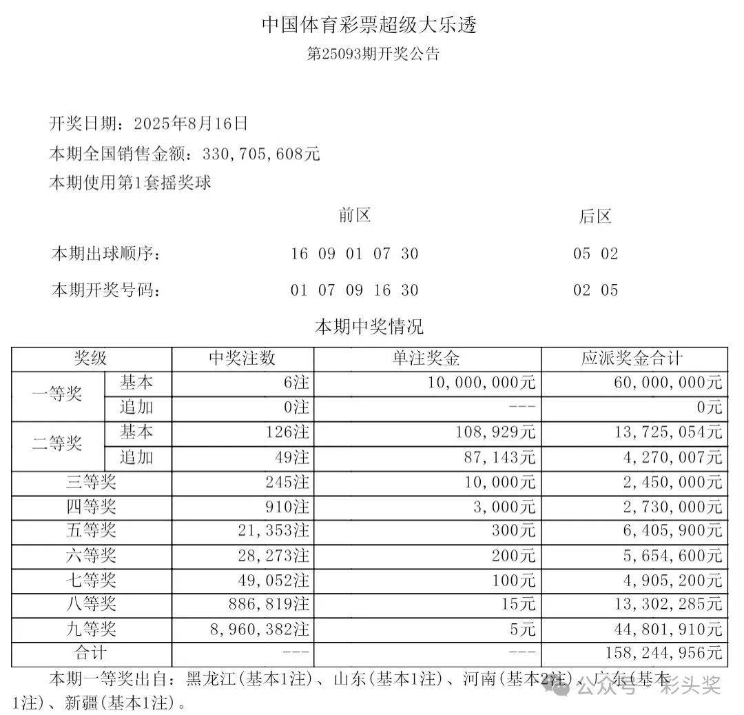 大乐透最新结果开奖号揭晓