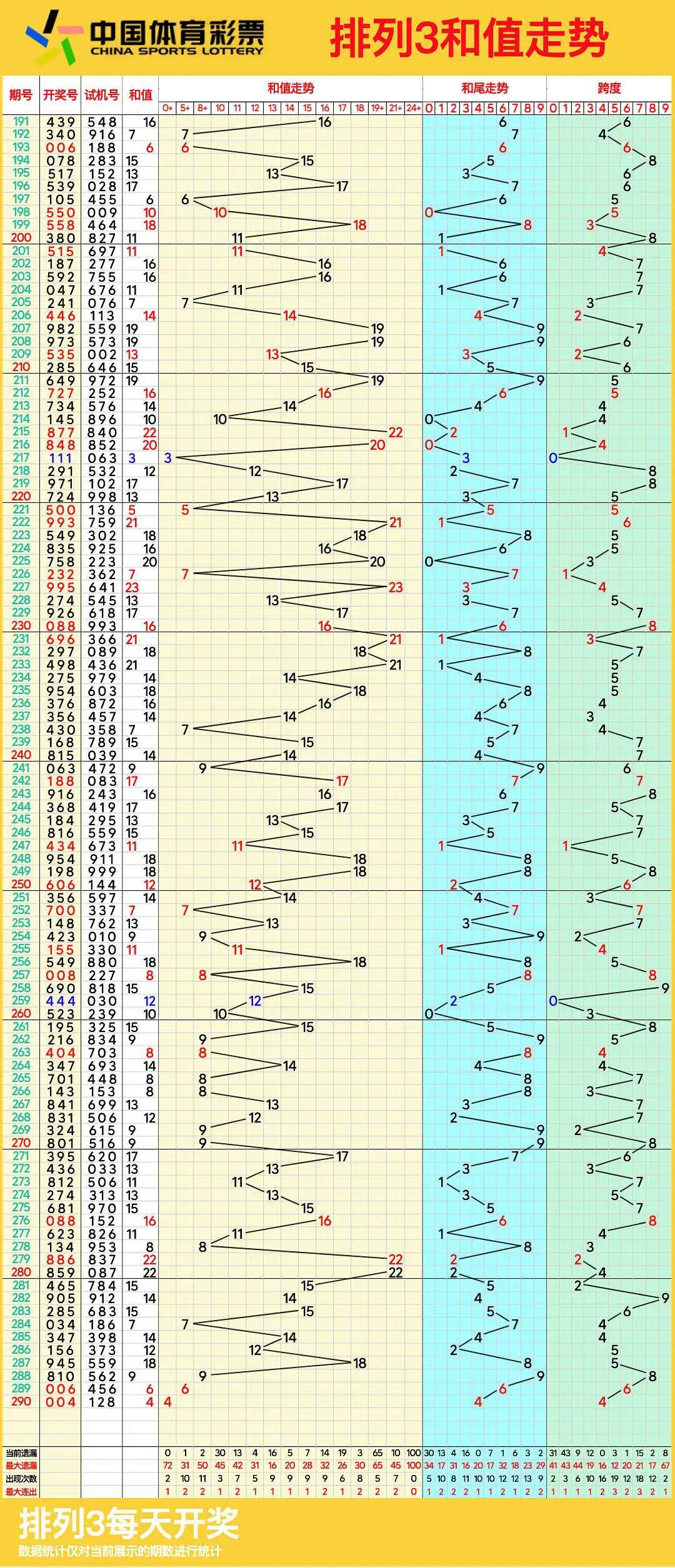 排列五最新走势图排列五最新走势图分析-第1张图片