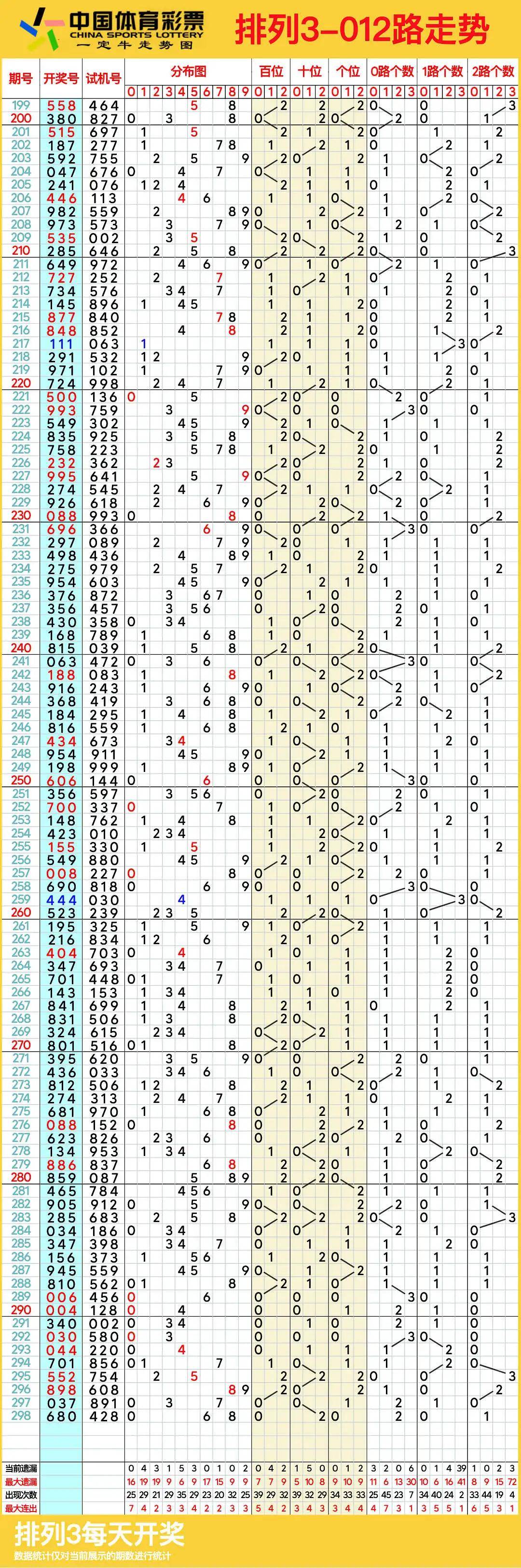 排列五最新开奖走势图解析-第1张图片