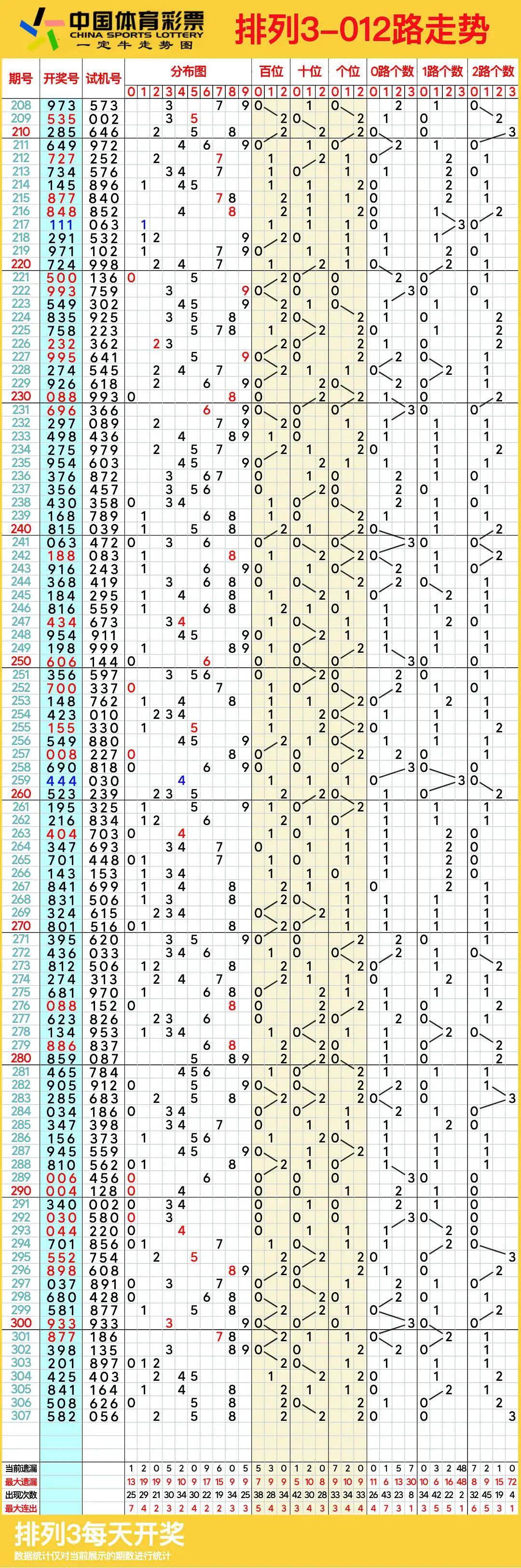 体彩排列五综合版走势图彩经网排列五综合版走势图彩经网-第2张图片