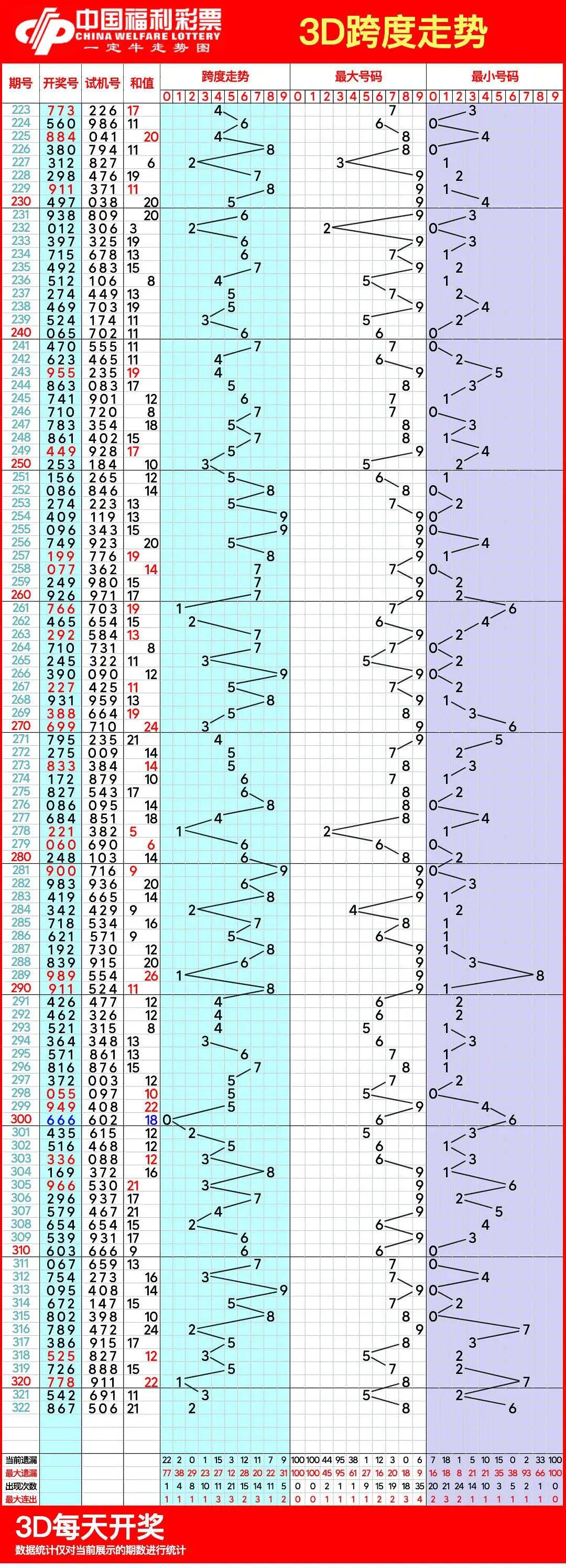 福彩三走势图带连线专业版福彩三走势图带连线专业版，揭秘彩票走势图的专业解读