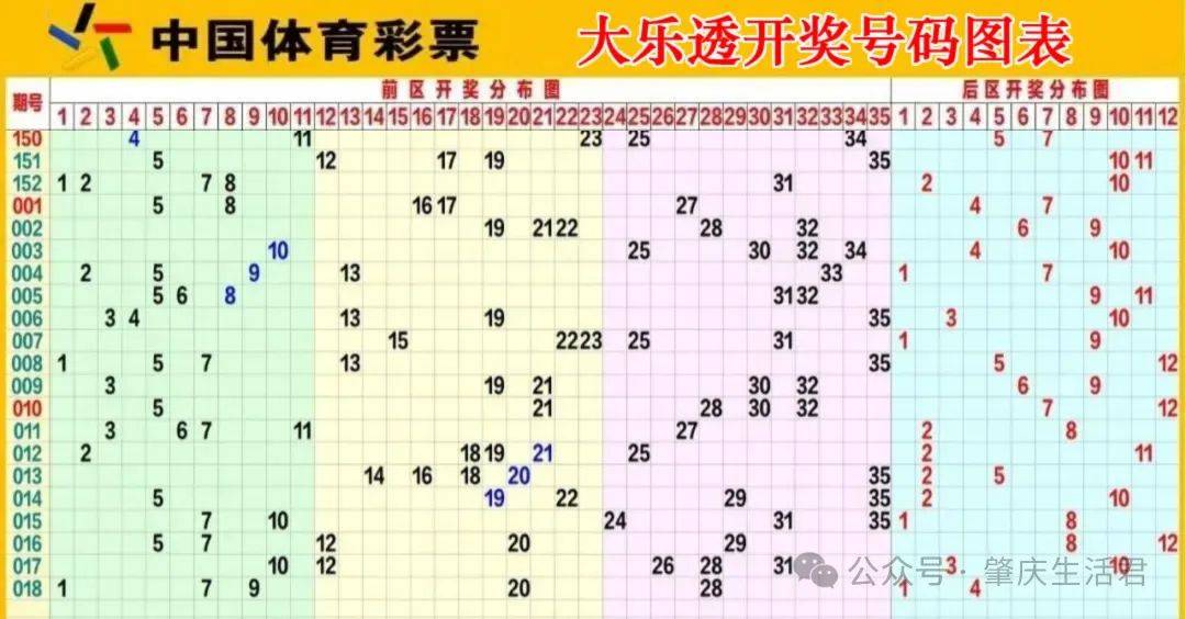 大乐透基本走势图新浪爱彩最新版大乐透基本走势图新浪爱彩