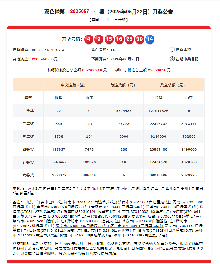 福彩开奖结果双色球中奖规则福彩双色球开奖结果揭晓-第2张图片