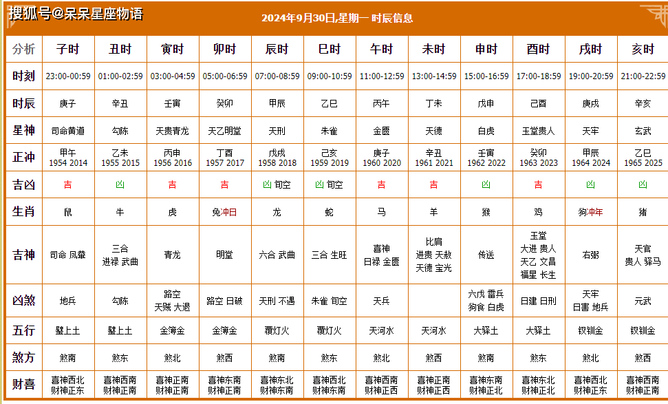 2019财神方位查询2019财神方位分析