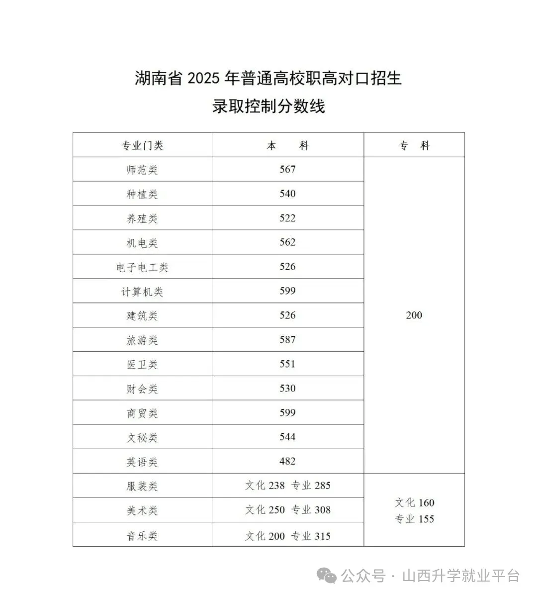 江苏高考分数线2019，分析与展望