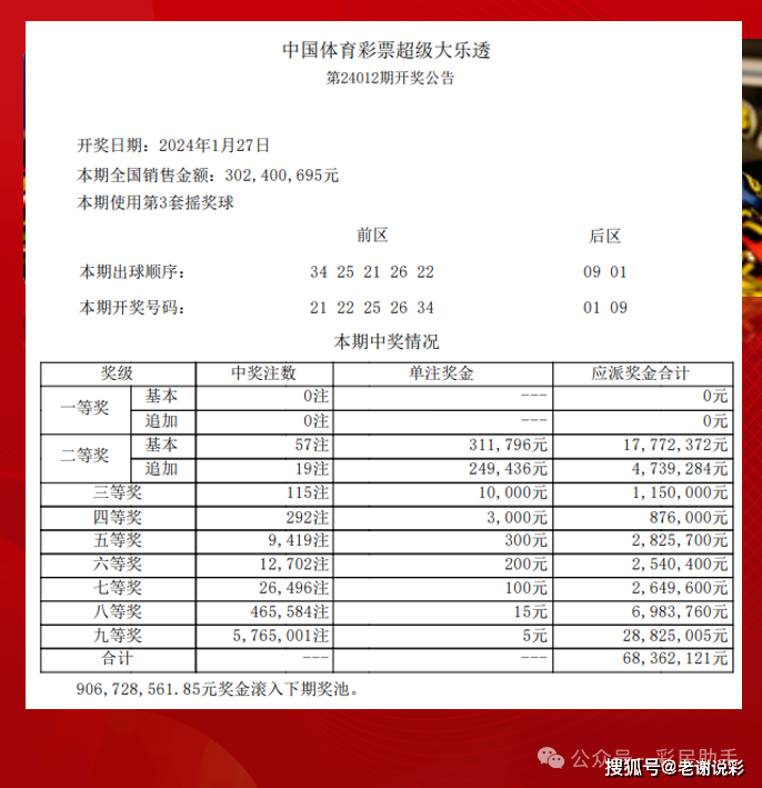 大乐透开奖结果的号码新大乐透开奖号码结果揭晓