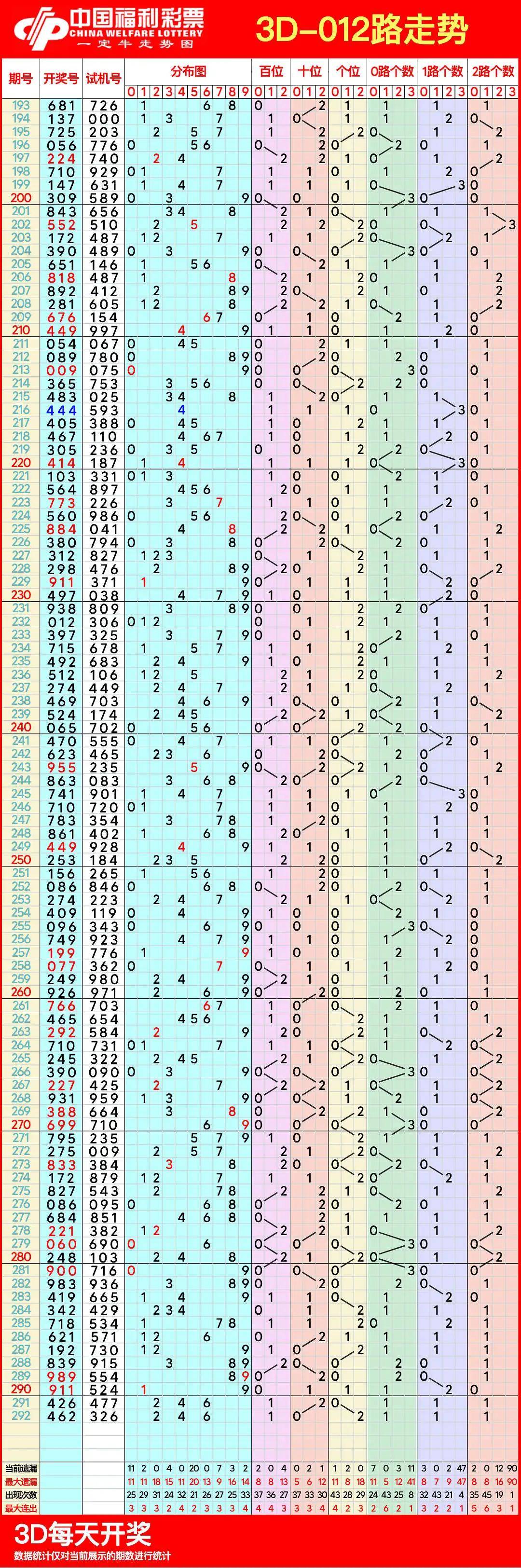 3D连线走势图最新版，引领市场风向标-第2张图片