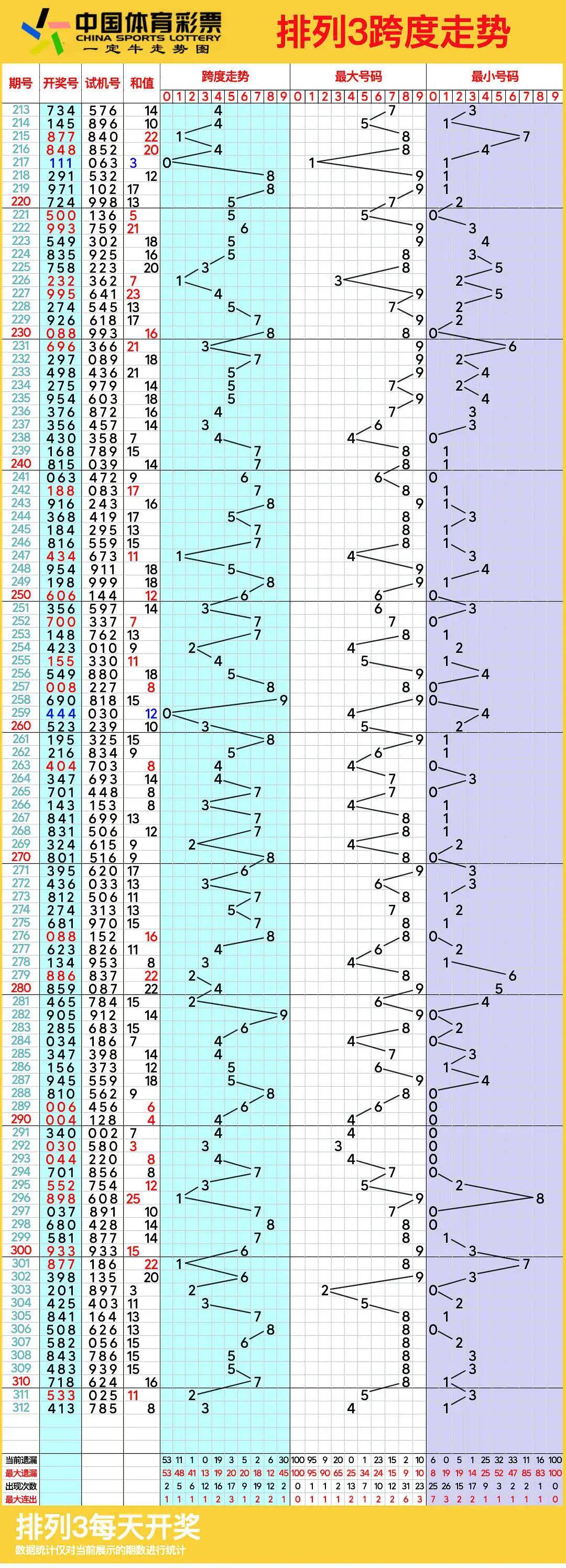 排列5最新走势图新浪排列5最新走势图分析-第2张图片