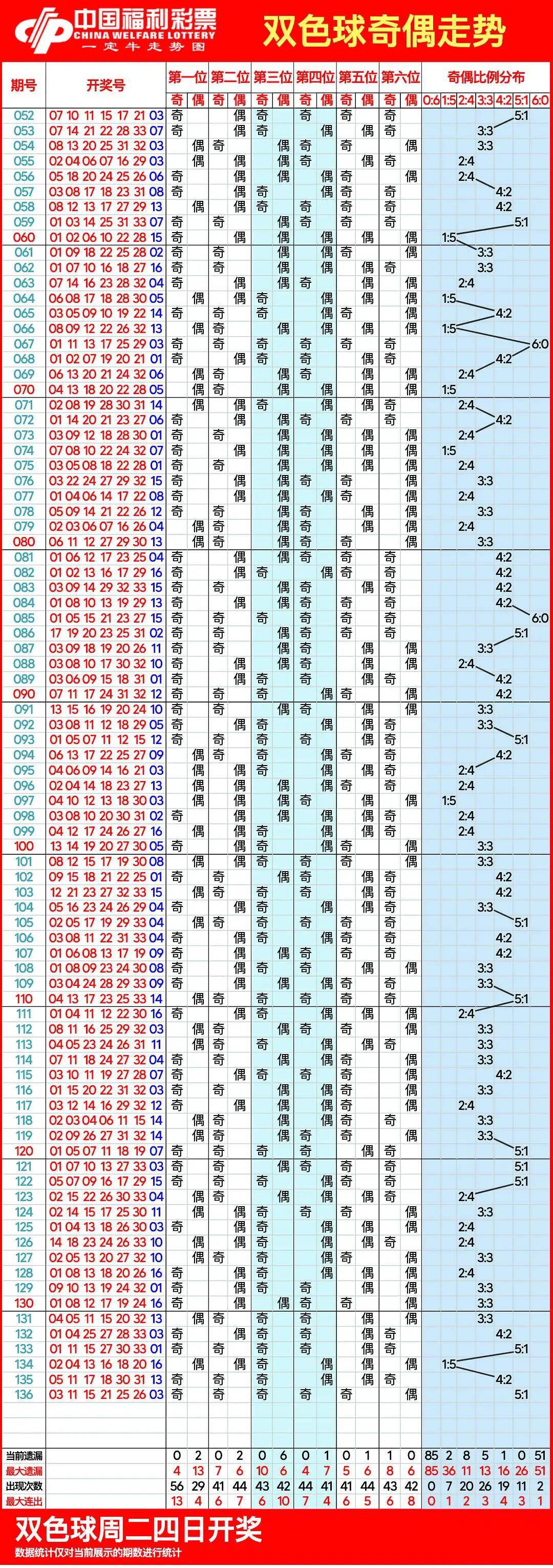 11选五开奖结果走势图表关于11选五开奖结果走势图的文章-第2张图片