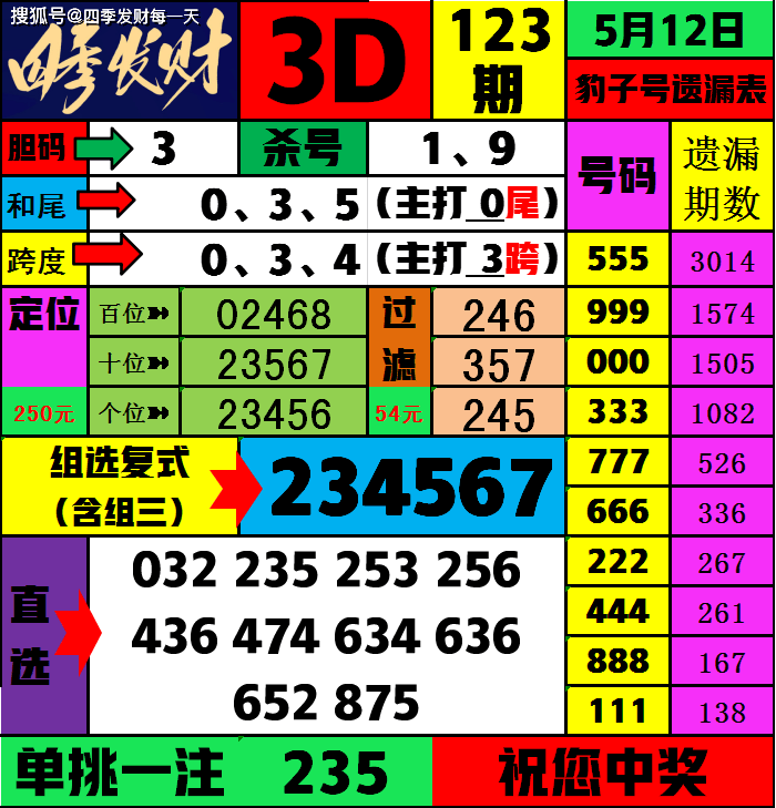 49图库大全免费资料图2023