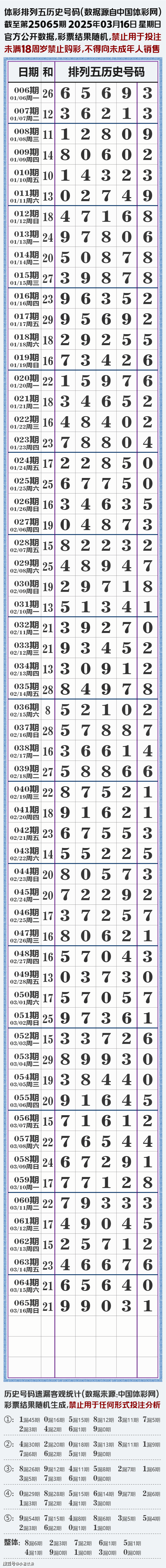 排列五最新开奖走势图分析-第2张图片