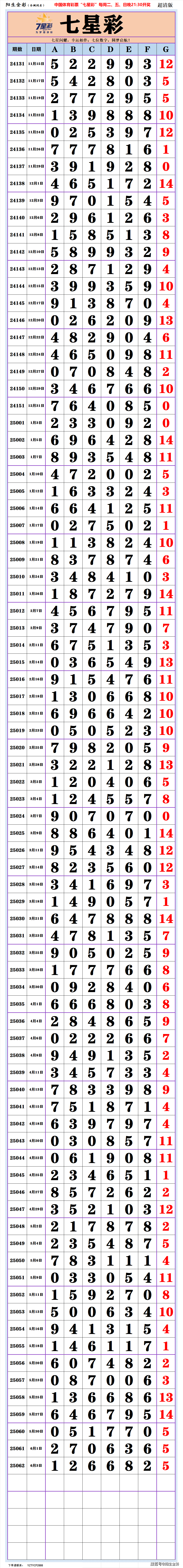 七星彩今日开奖号揭晓-第3张图片