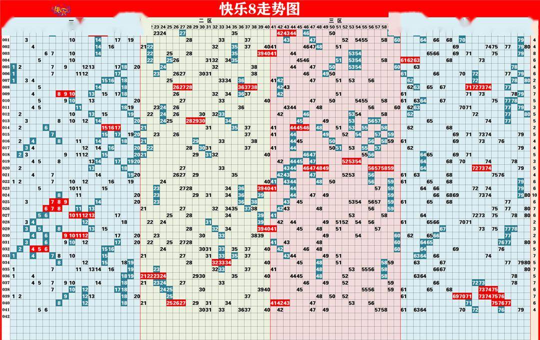 福彩双色球走势图2