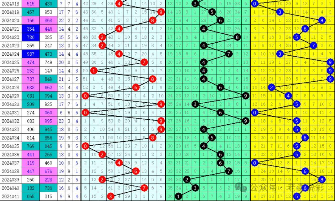福彩3d走势图(带连线专业版新版)福彩3D走势图（带连线专业版新版）