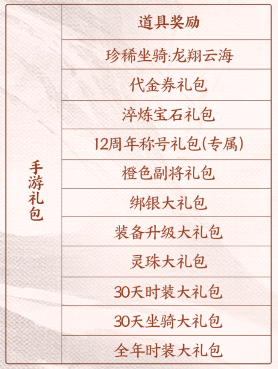 御龙在天升级攻略御龙在天升级快吗-第1张图片