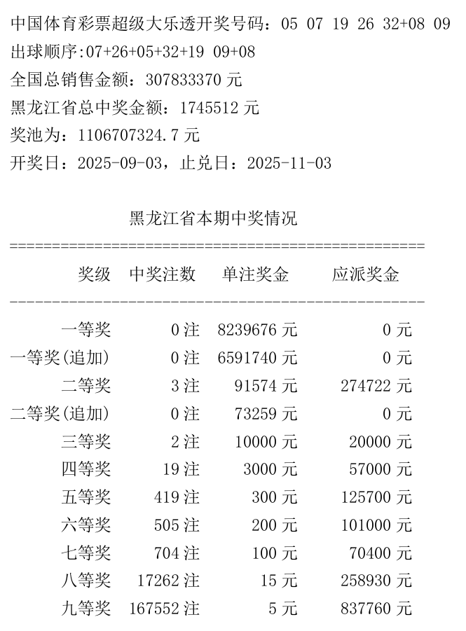 新澳门开彩开奖结果历史数据表-第2张图片
