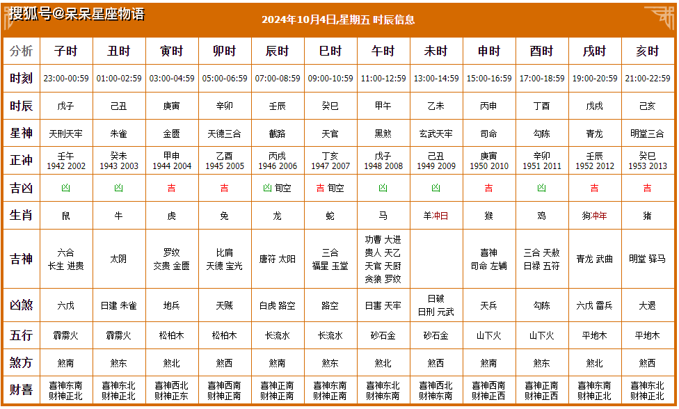 六月份黄道吉日2024年