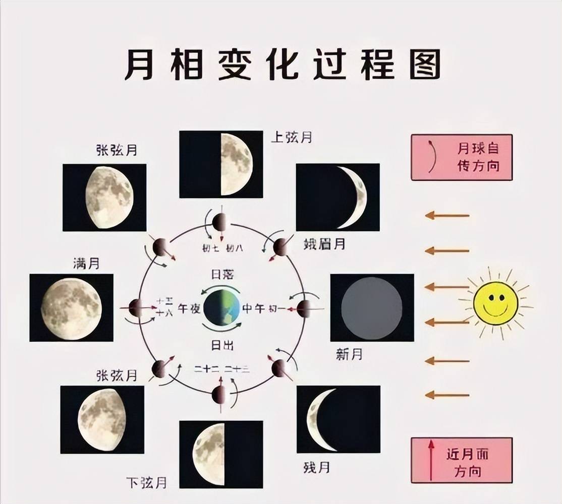 阴历表，揭示农历月份的奥秘-第2张图片