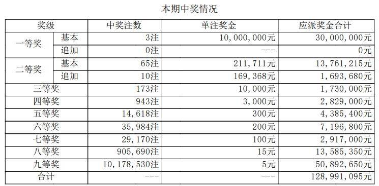 今晚大乐透开奖结果揭晓-第1张图片