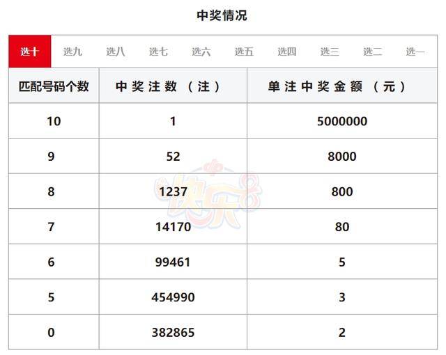 2025港彩开奖结果查询今天2024年香港今日开奖结果查询-第2张图片