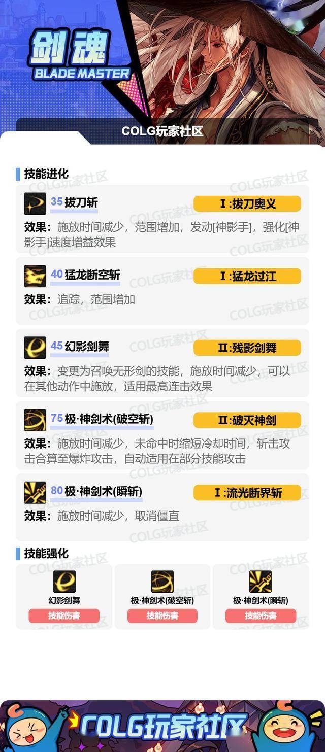 剑魂刷图加点86版本剑魂刷图加点攻略