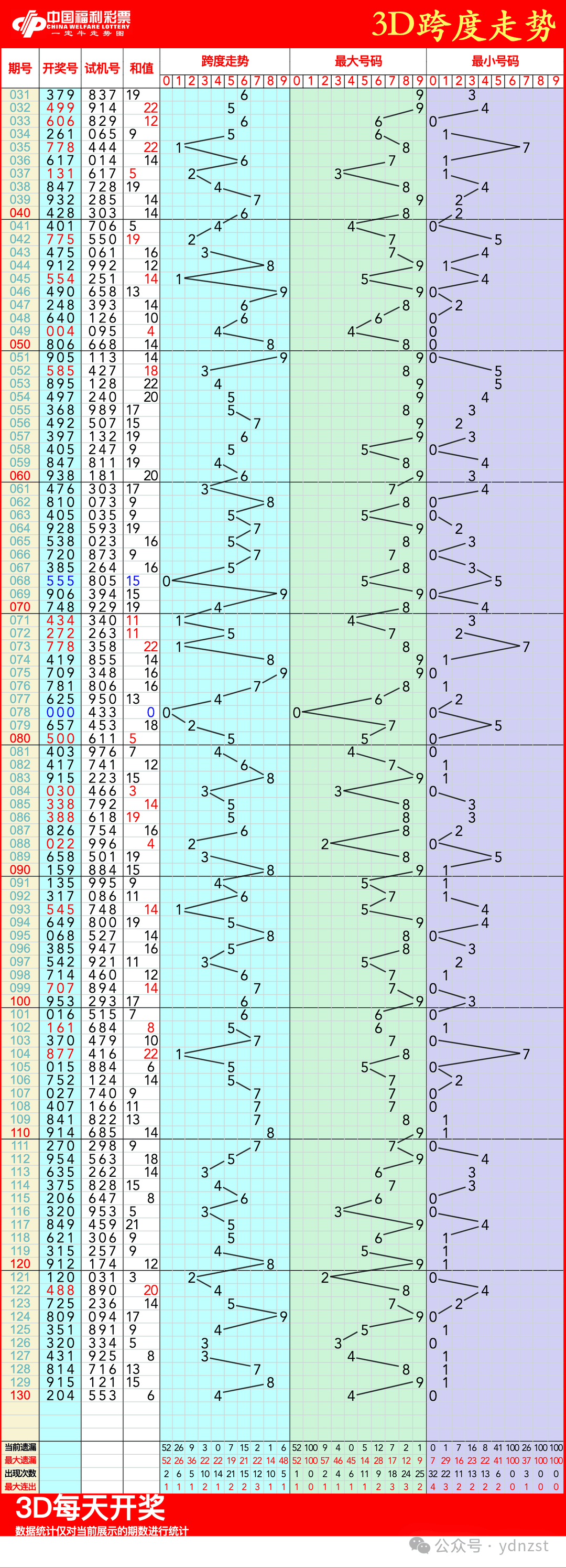30选7走势图500期关键词，30选7走势图-第3张图片