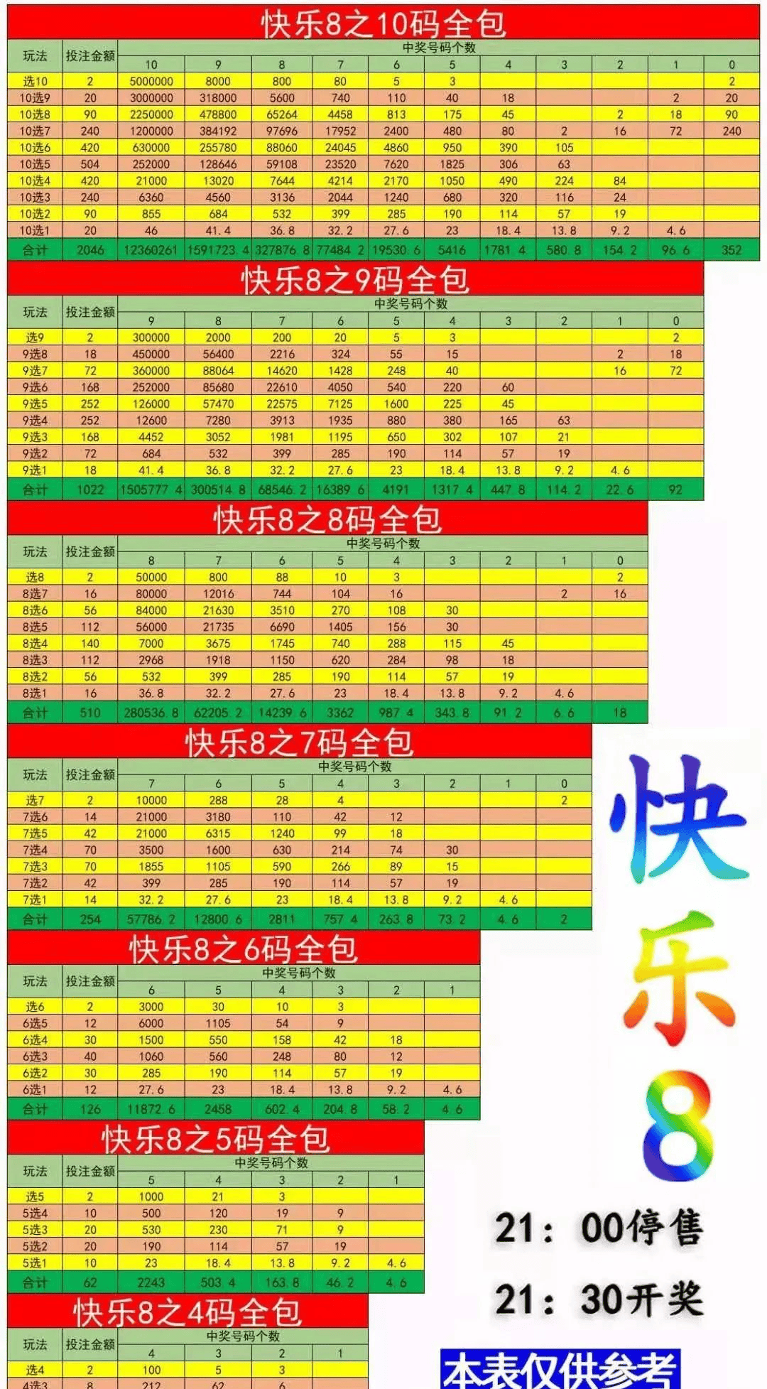 今天晚上快乐8开奖号码是多少？-第2张图片