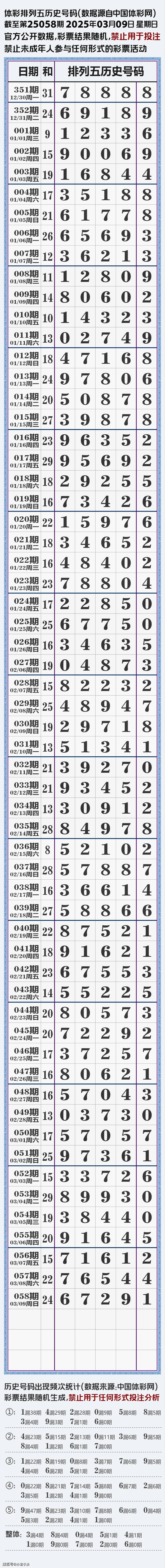 今天排列5开奖号码结果揭晓