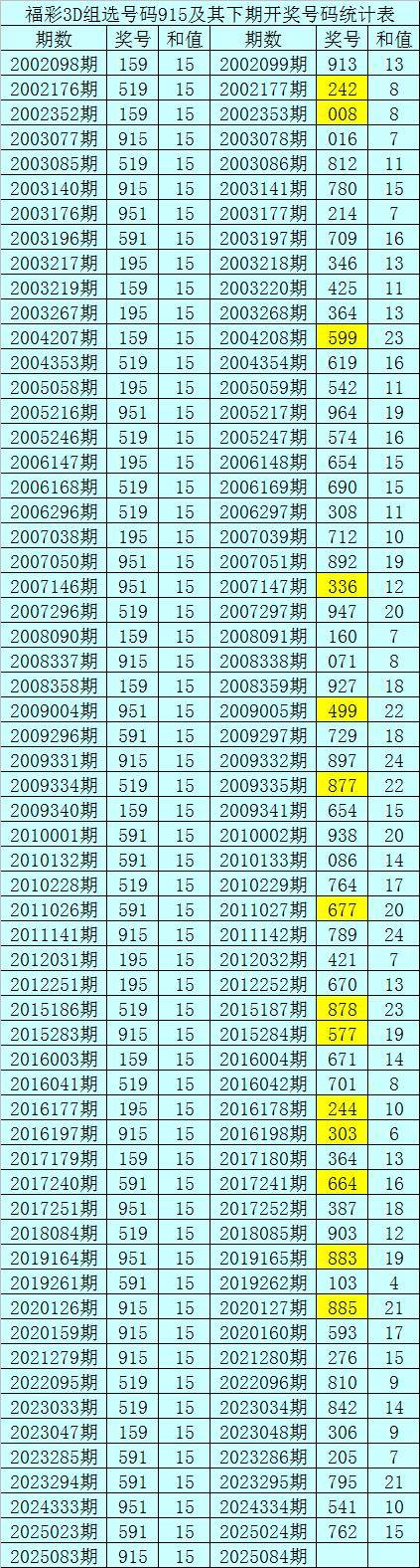 3d奖号开奖结果走势图3D奖号开奖结果揭晓-第1张图片