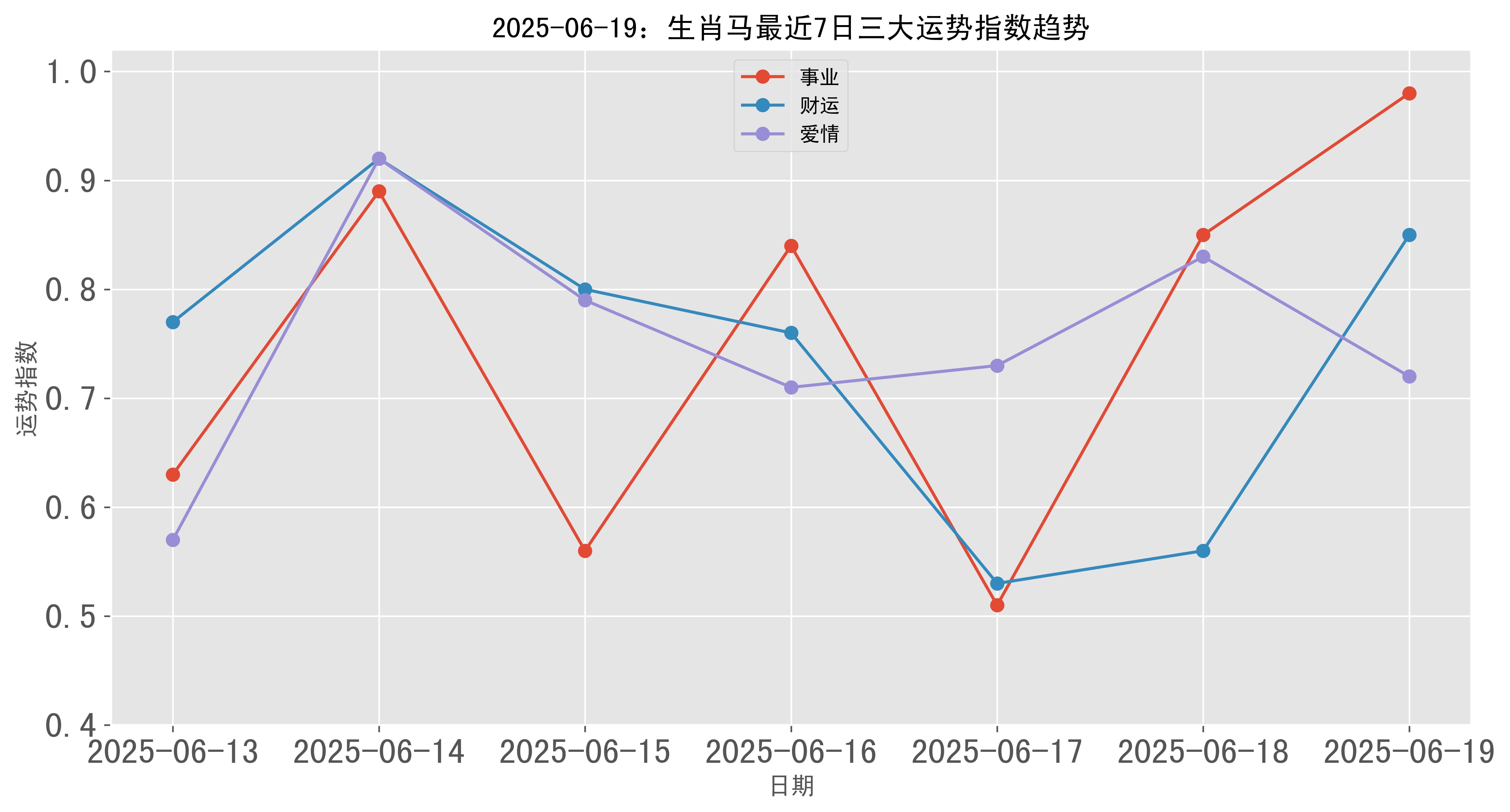 2019年特马生肖图2019年特马生肖图-第1张图片